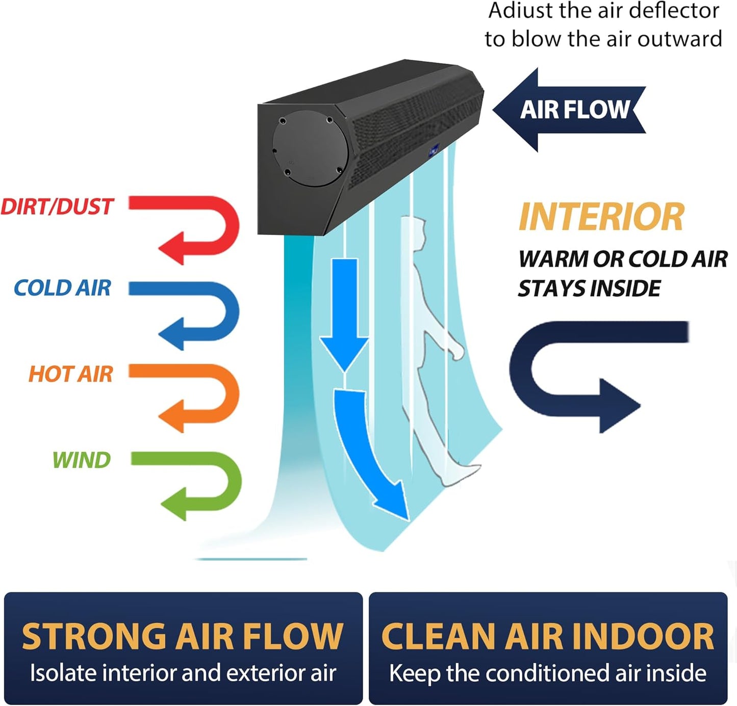 [Scratch] Awoco FM1509-BLK 36” Black Super Power 2 Speeds 1200 CFM Commercial Indoor Air Curtain, UL Certified, 120V Unheated with an Easy-Install Magnetic Switch