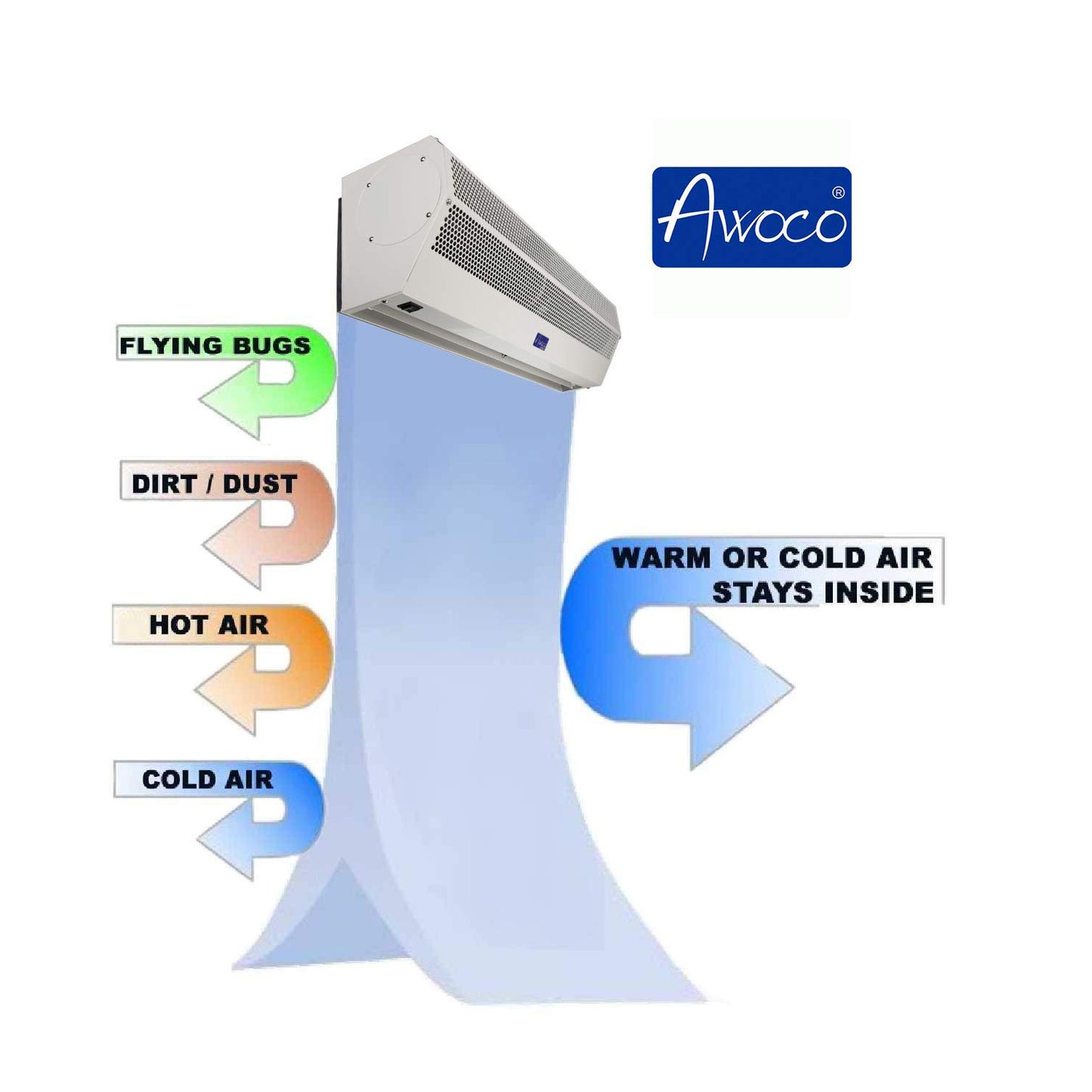 [Dent] Awoco FM1518-M 72” Super Power 2 Speeds Indoor Air Curtain, UL Certified, 120V Unheated With An Easy-Install Magnetic Switch