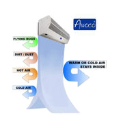 [Dent] Awoco FM1518-M 72” Super Power 2 Speeds Indoor Air Curtain, UL Certified, 120V Unheated With An Easy-Install Magnetic Switch