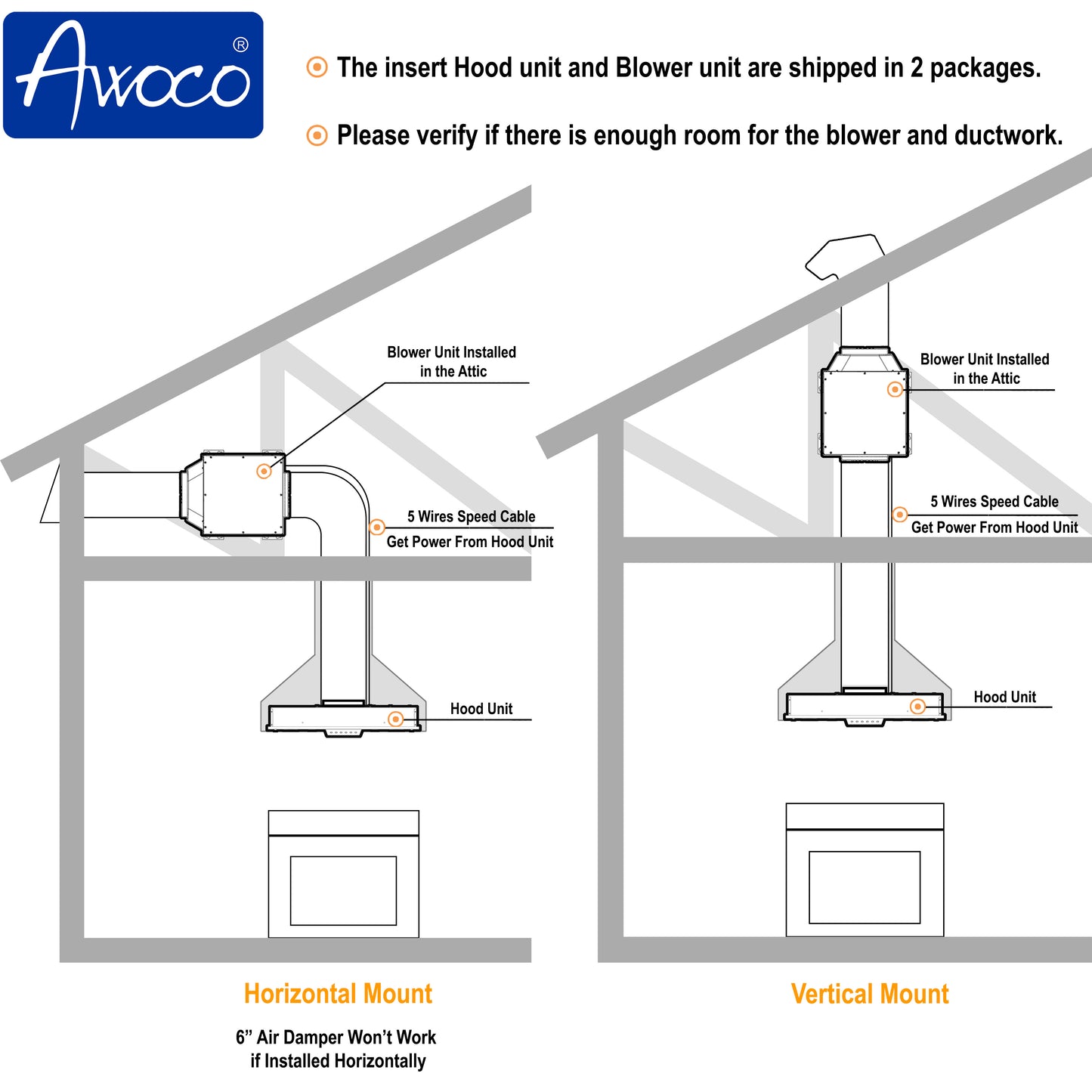 [Dent] Awoco RH-IT06-36 11-3/4"D Super Quiet Split Insert Stainless Steel Range Hood, 4-Speed, 800 CFM, LED Lights, Baffle Filters with 6” Blower (36"W 6" Vent)