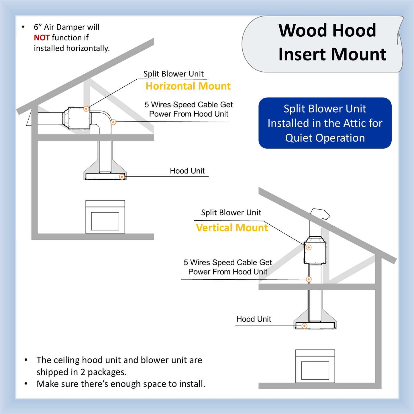 [Used] Awoco RH-IT06-R36 Ceiling Mount 14-1/2”D Super Quiet Split Stainless Steel Range Hood, 4-Speed, 800 CFM, Mesh Filters, Remote Control with 6” Blower