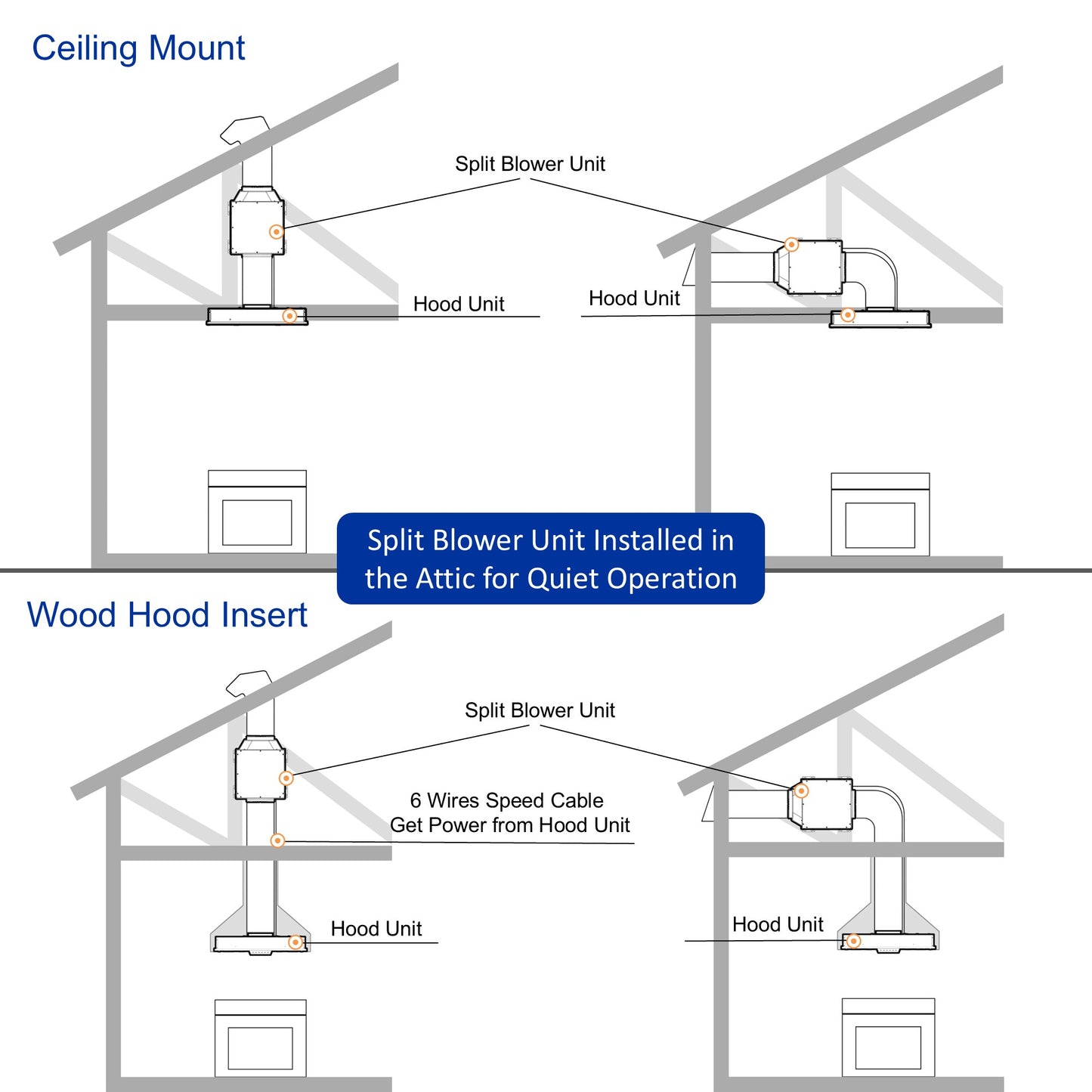 [Bent] Awoco RH-IT06-V36 Ceiling Insert Mount Split Quiet Range Hood with Voice, Gesture, Touch, Remote Control, 800 CFM Kitchen Hood with 4-Speed Exhaust Fan, Stainless Steel Stove Hood with 6" Blower, LED Lights