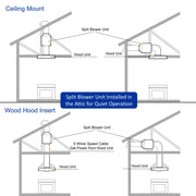 [Bent] Awoco RH-IT06-V36 Ceiling Insert Mount Split Quiet Range Hood with Voice, Gesture, Touch, Remote Control, 800 CFM Kitchen Hood with 4-Speed Exhaust Fan, Stainless Steel Stove Hood with 6" Blower, LED Lights