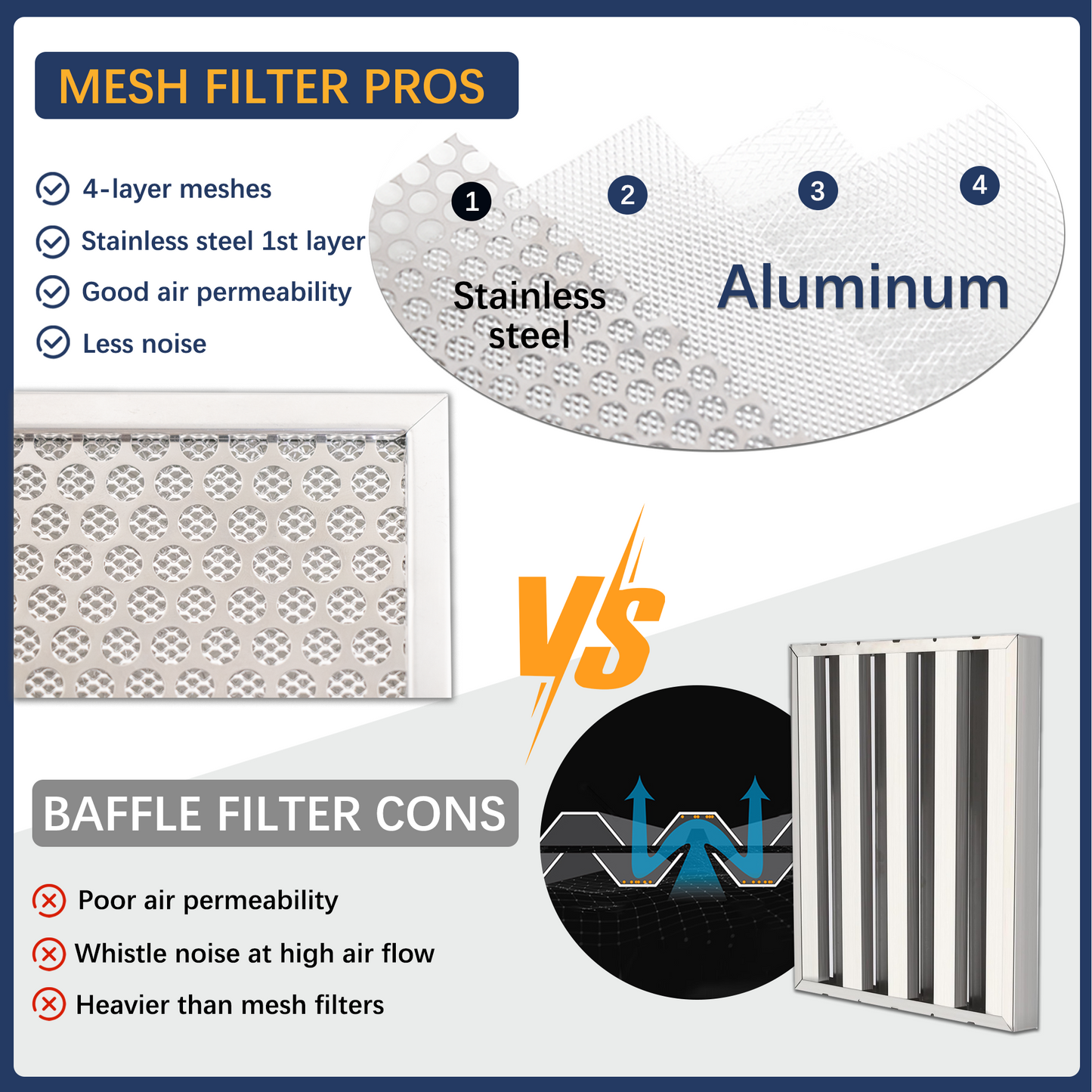 [Refurbished] Awoco RH-IT06-R Ceiling Mount 14-1/2”D Super Quiet Split Stainless Steel Range Hood, 4-Speed, 800 CFM, Mesh Filters, Remote Control with 6” Blower