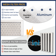 [Refurbished] Awoco RH-IT06-R Ceiling Mount 14-1/2”D Super Quiet Split Stainless Steel Range Hood, 4-Speed, 800 CFM, Mesh Filters, Remote Control with 6” Blower